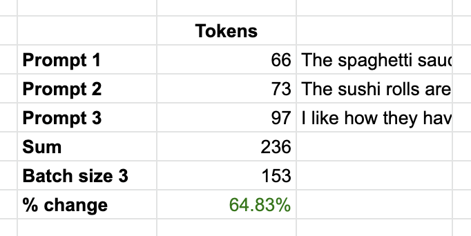 Google Sheet view totallying the 64% cost savings of using prompt batches over 3 individual prompts